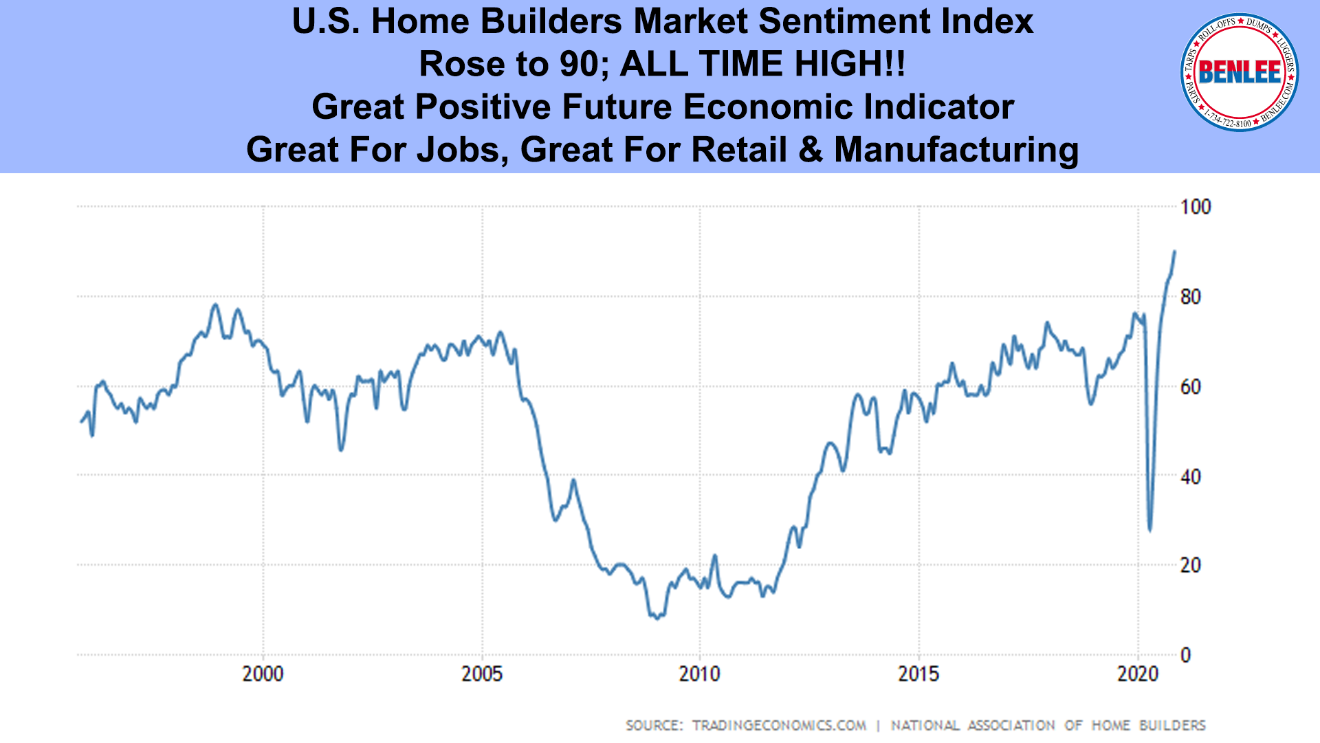 U.S. Home Builders Market